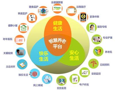 居家養(yǎng)老軟件 融合科技與溫情，備受各界推崇的趨勢(shì)詳解